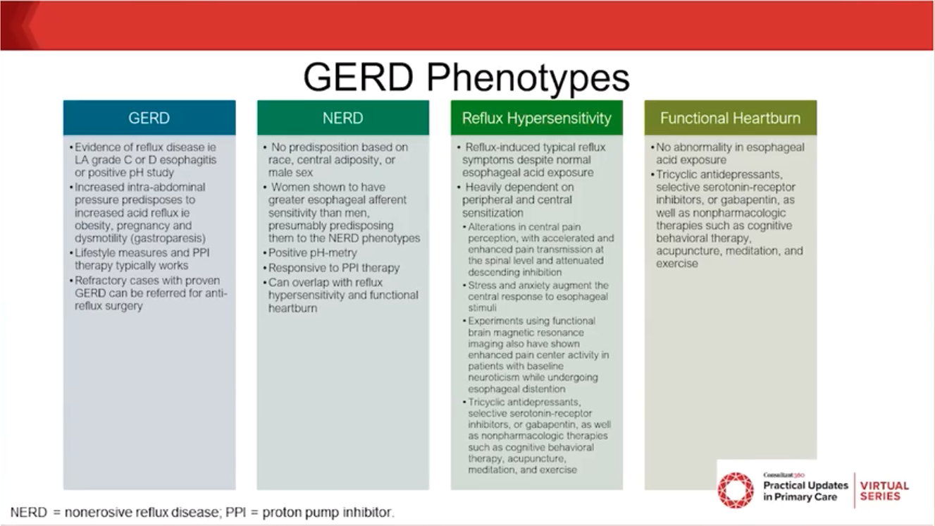 Differentiating Functional Heartburn From Other Reflux Disorders